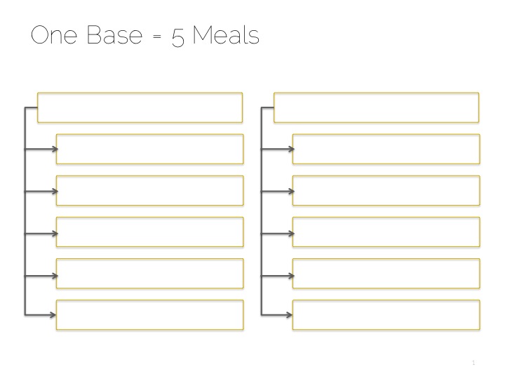 Slide1 One base turned into five meals | Cook Smarts by Jess Dang