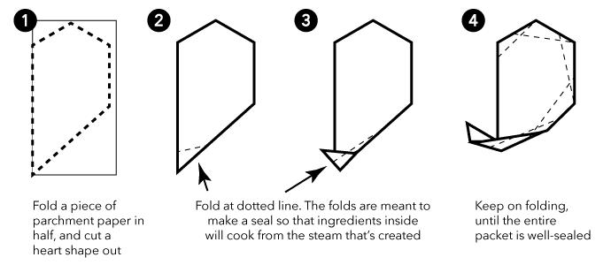 Diagram for how to fold parchment paper for fish en papillote | Cook Smarts by Jess Dang Diagram for how to fold parchment paper for fish en papillote | Cook Smarts by Jess Dang