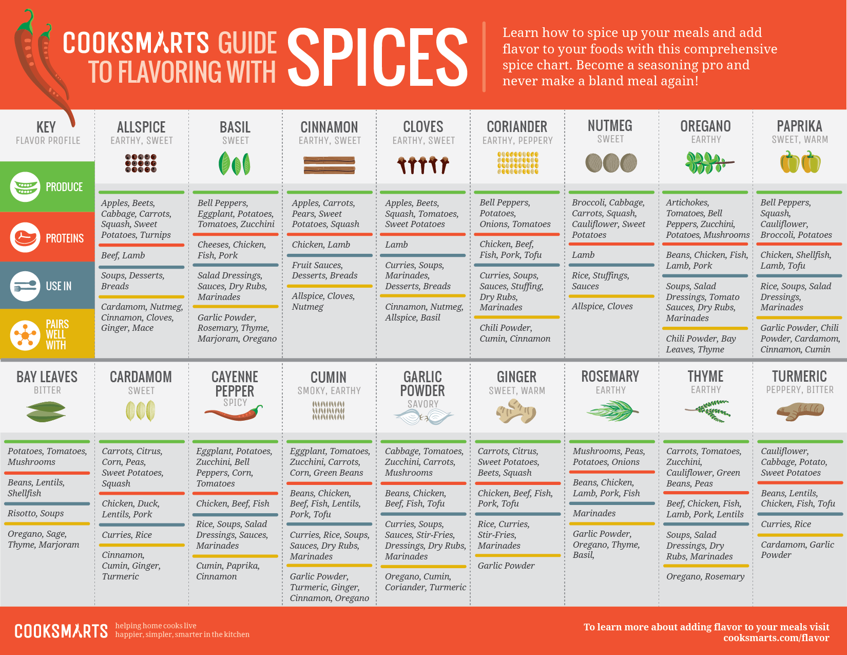 Healthy Meal Ideas Cook Smarts