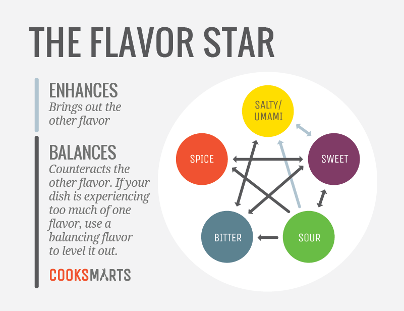 What S That Smell In The Kitchen Analysis What S That Smell In The Kitchen Analysis