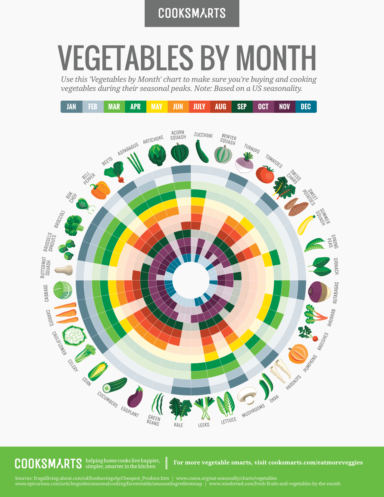 Food Seasonal Calendar Lotte Marianne