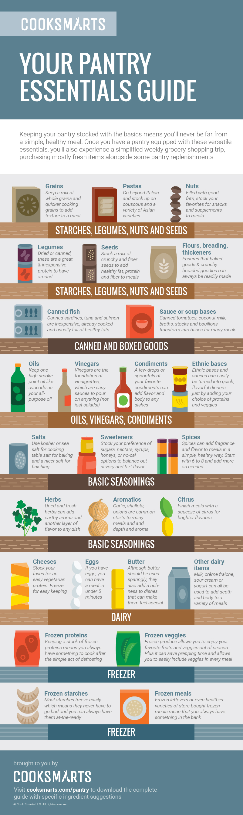 Pantry Essentials Cook Smarts