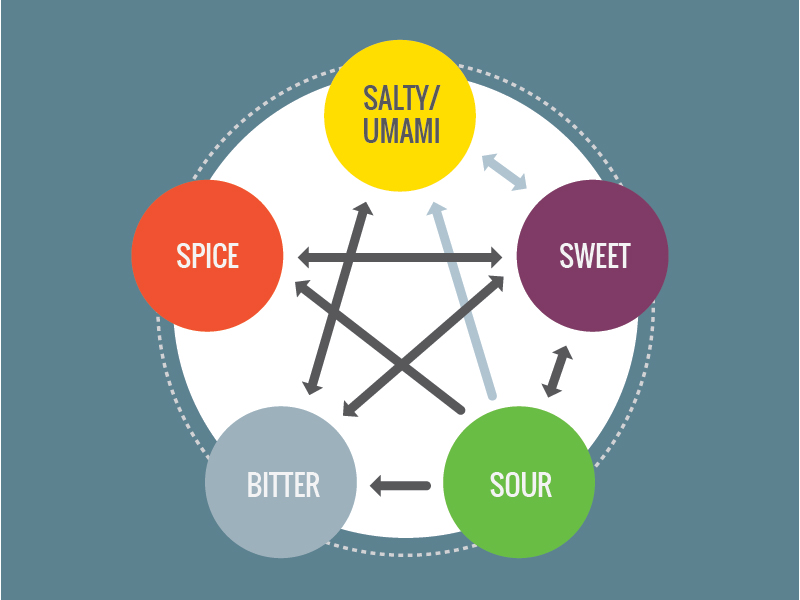 Umami meaning