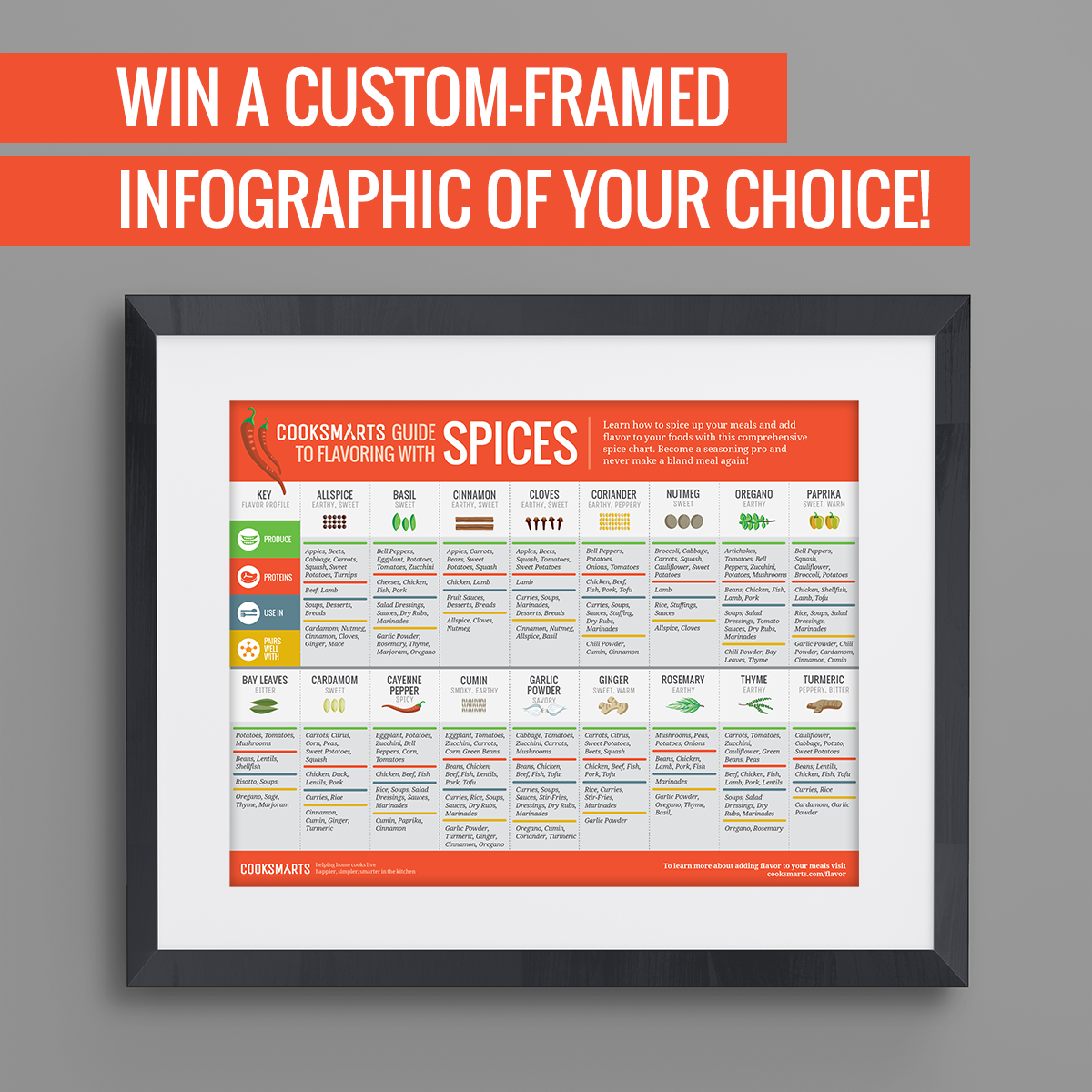 Win a framed infographic of your choice (home decor and a cooking cheat sheet all in one!) via @CookSmarts #infographics