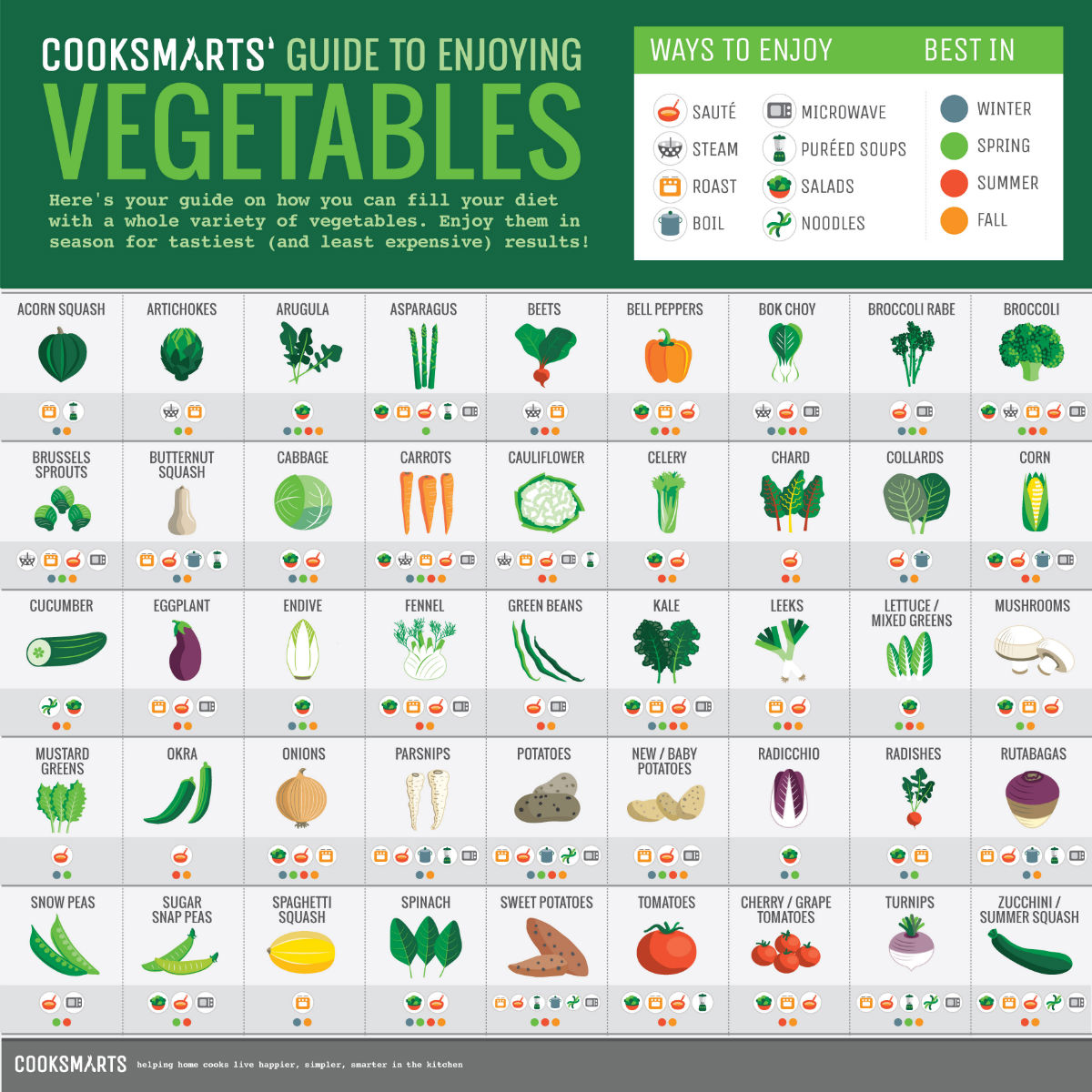100 ways to cook vegetables #infographic by @cooksmarts
