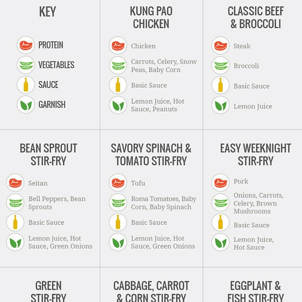 Guide to StirFrying Cook Smarts