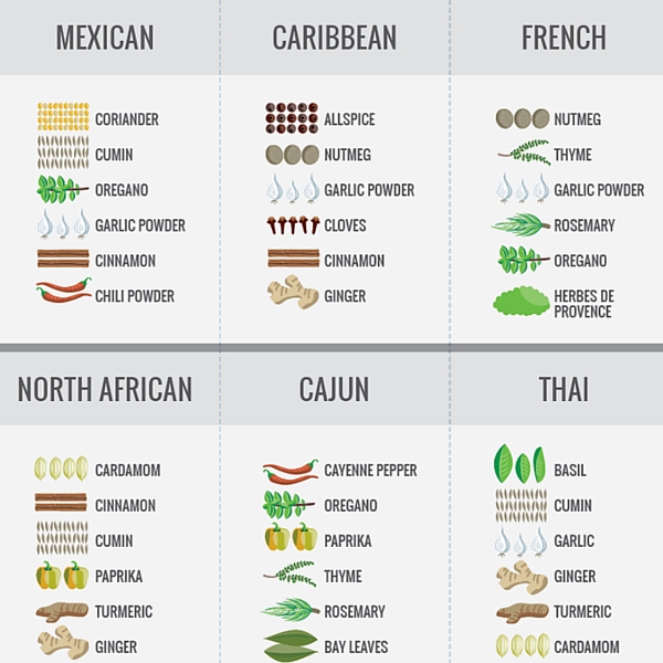 the-ultimate-guide-to-spices-cook-smarts