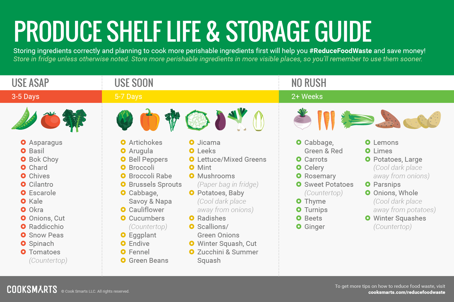 Reduce Food Waste with Our Produce Shelf Life Guide | Cook Smarts