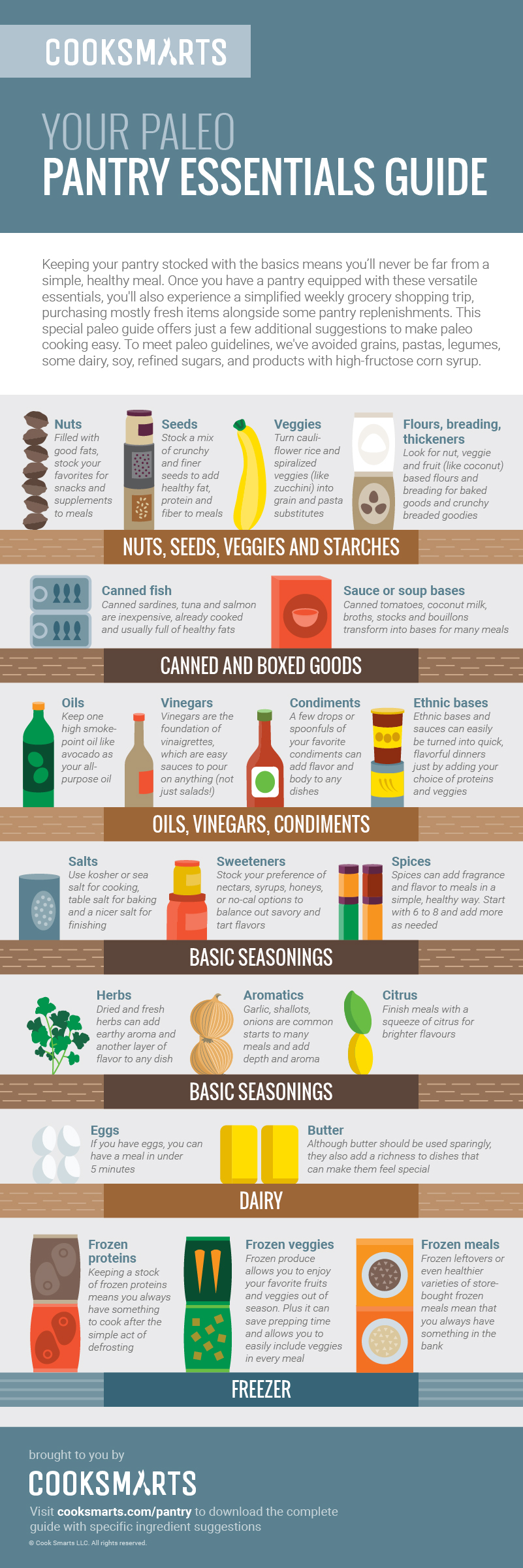Guide to Paleo Pantry Essentials Infographic | Cook Smarts