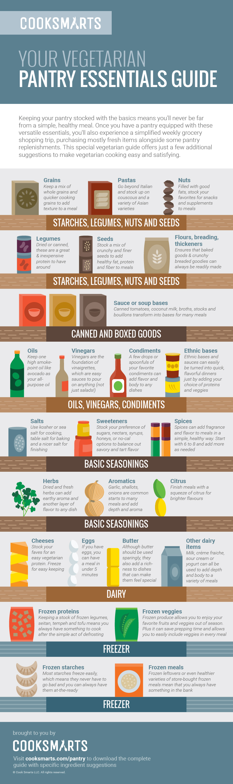 Pantry Essentials (Paleo, GlutenFree & Vegetarian)