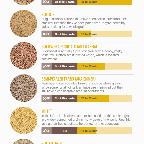 How to Cook Whole Grains (Stovetop Method) – Cook Smarts