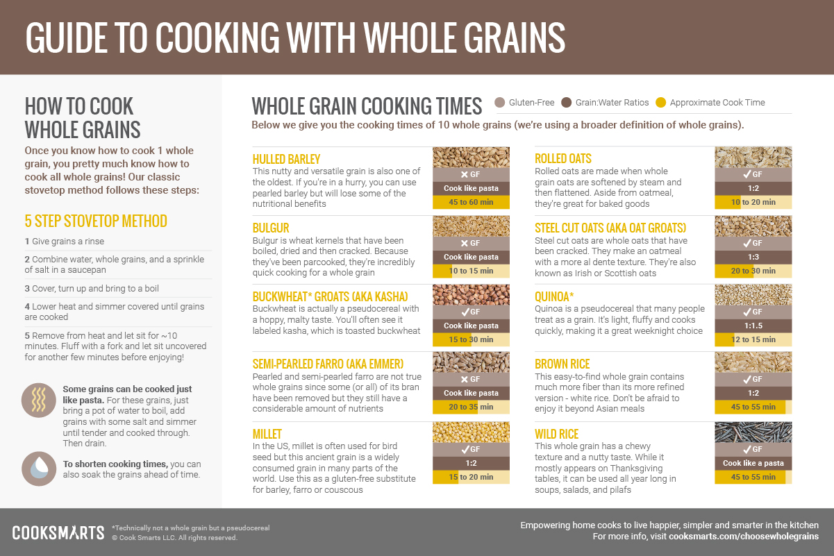 Guide to Whole Grains Cook Smarts