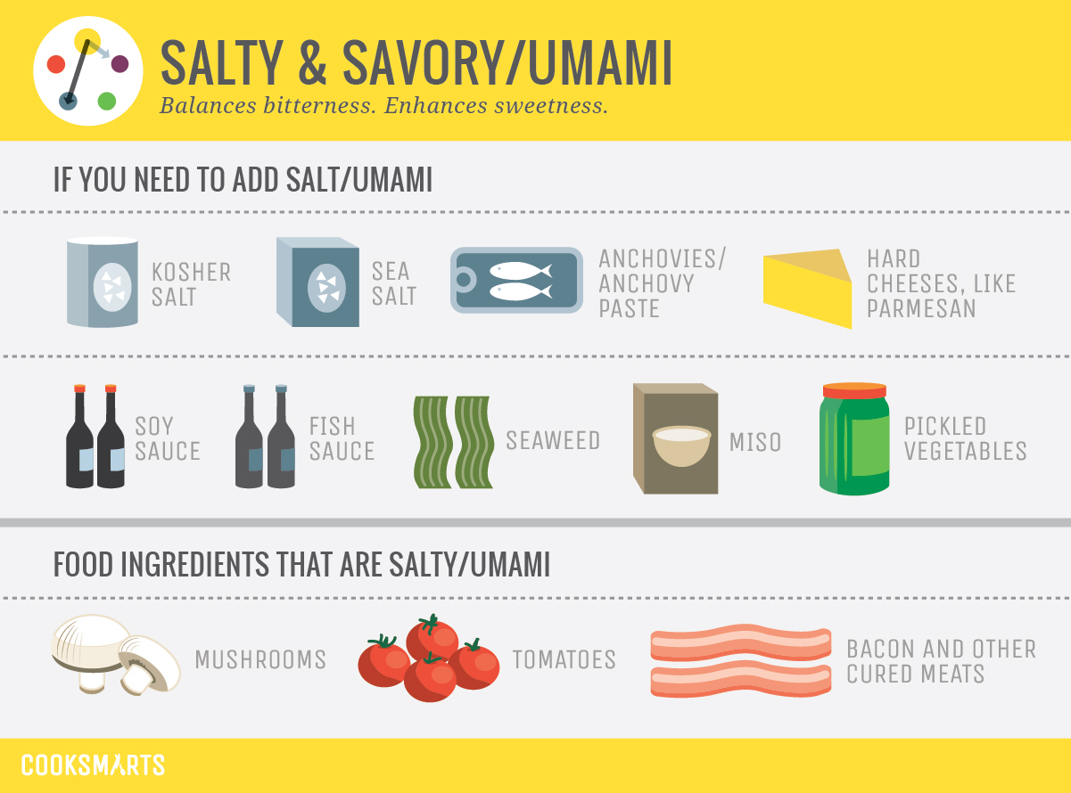 A Study of Flavor Profiles – Cook Smarts