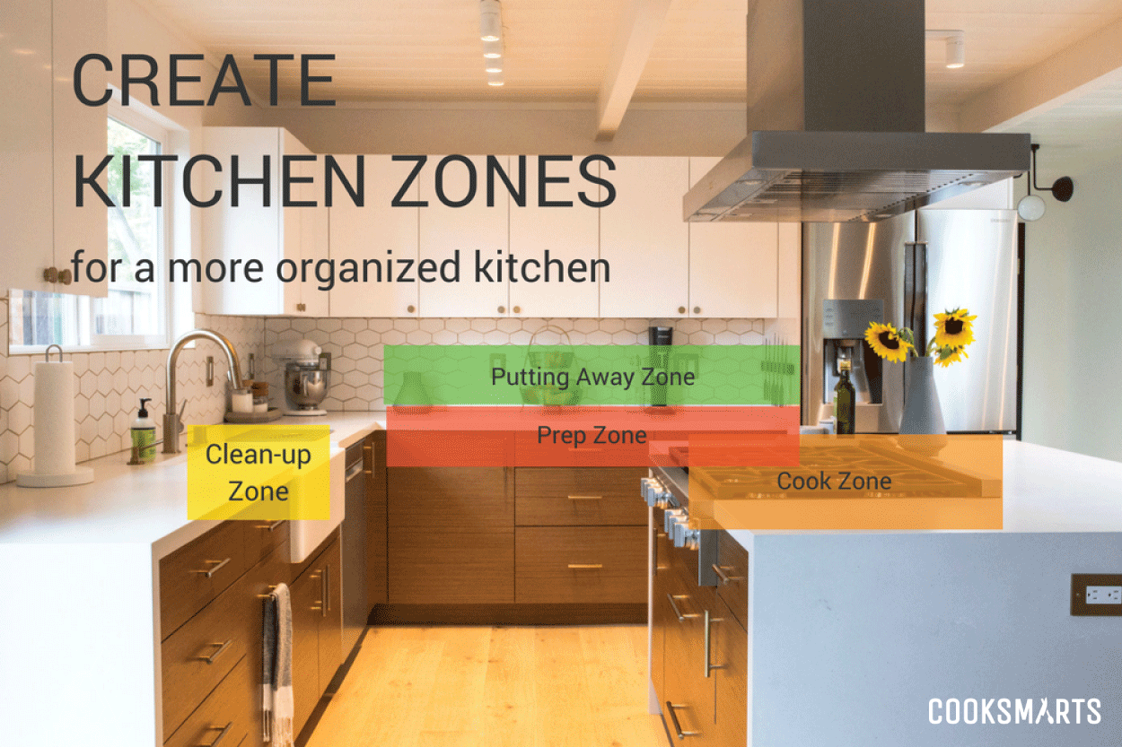 How to Organize Your Cabinets into Kitchen Zones 