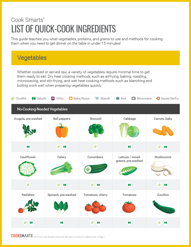 Cook Smarts' List of Quick-Cook Ingredients #infographic