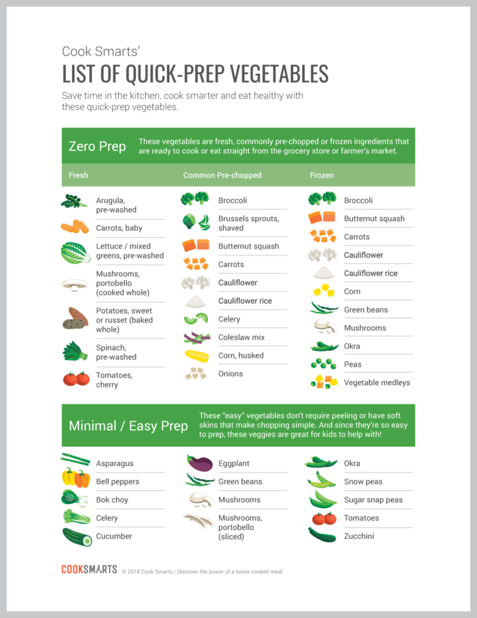 list of prepo