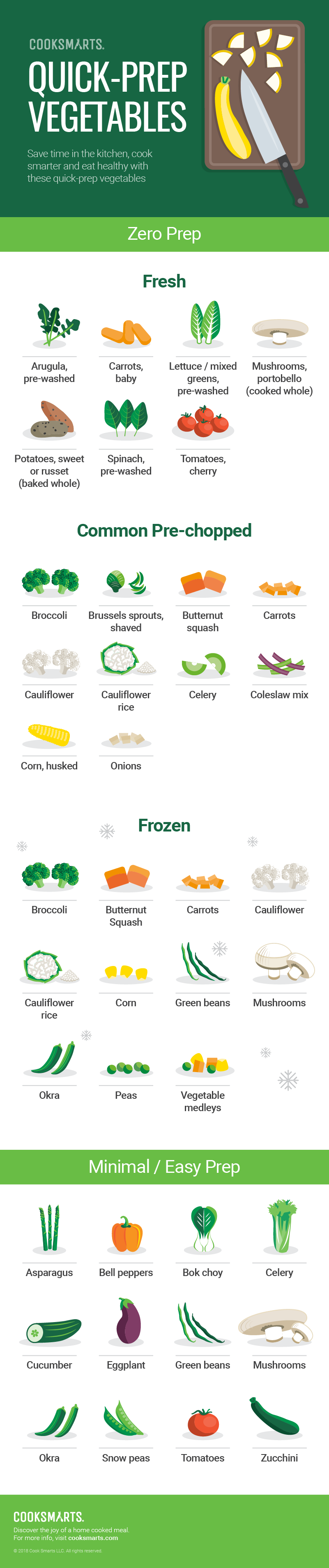 Cook Smarts' List of Quick-Prep Vegetables #infographic
