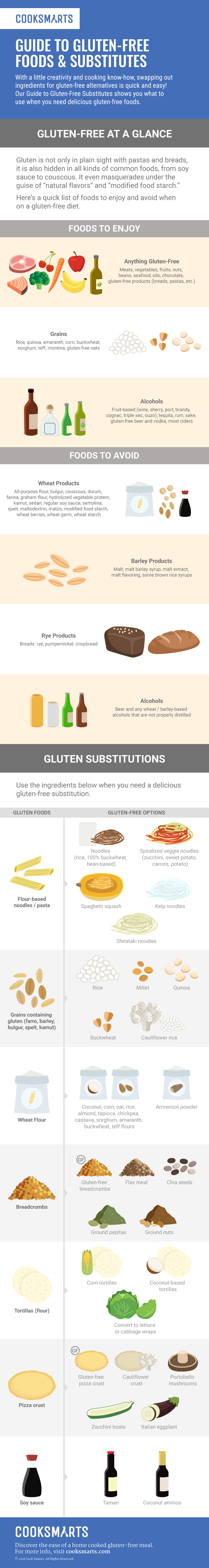 Guide to GlutenFree Substitutes [Infographic] Cook Smarts