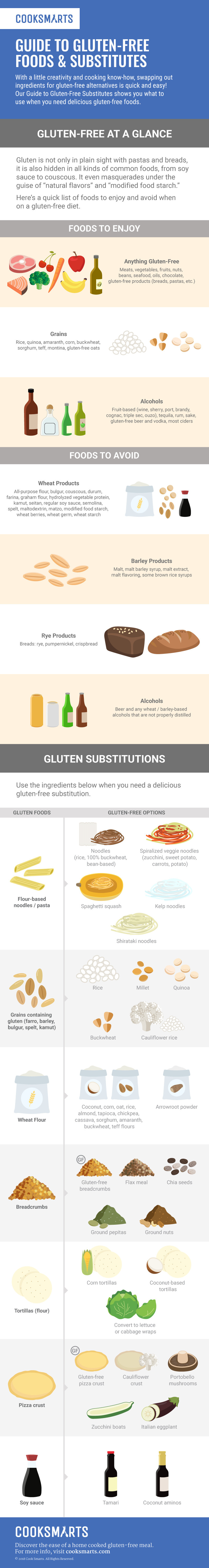Guide to Gluten-Free Substitutes [Infographic] | Cook Smarts