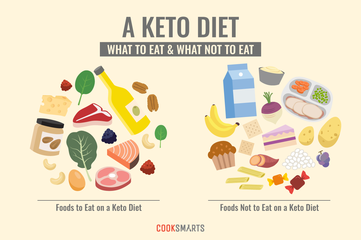 how to do keto diet get
