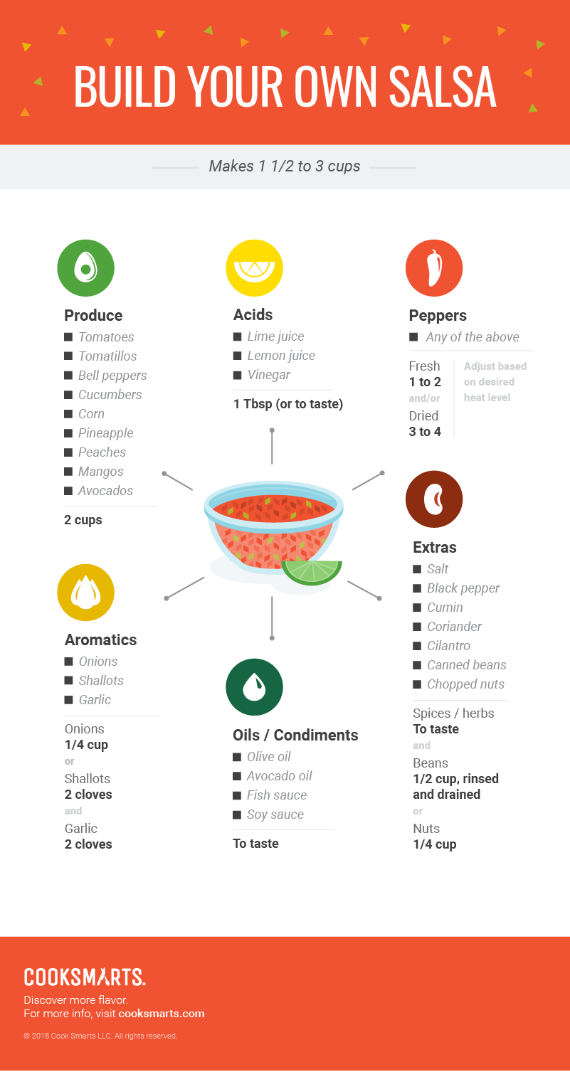 Peppers, Salsas, and How to Use Them (New Infographic Guide!) Cook Smarts