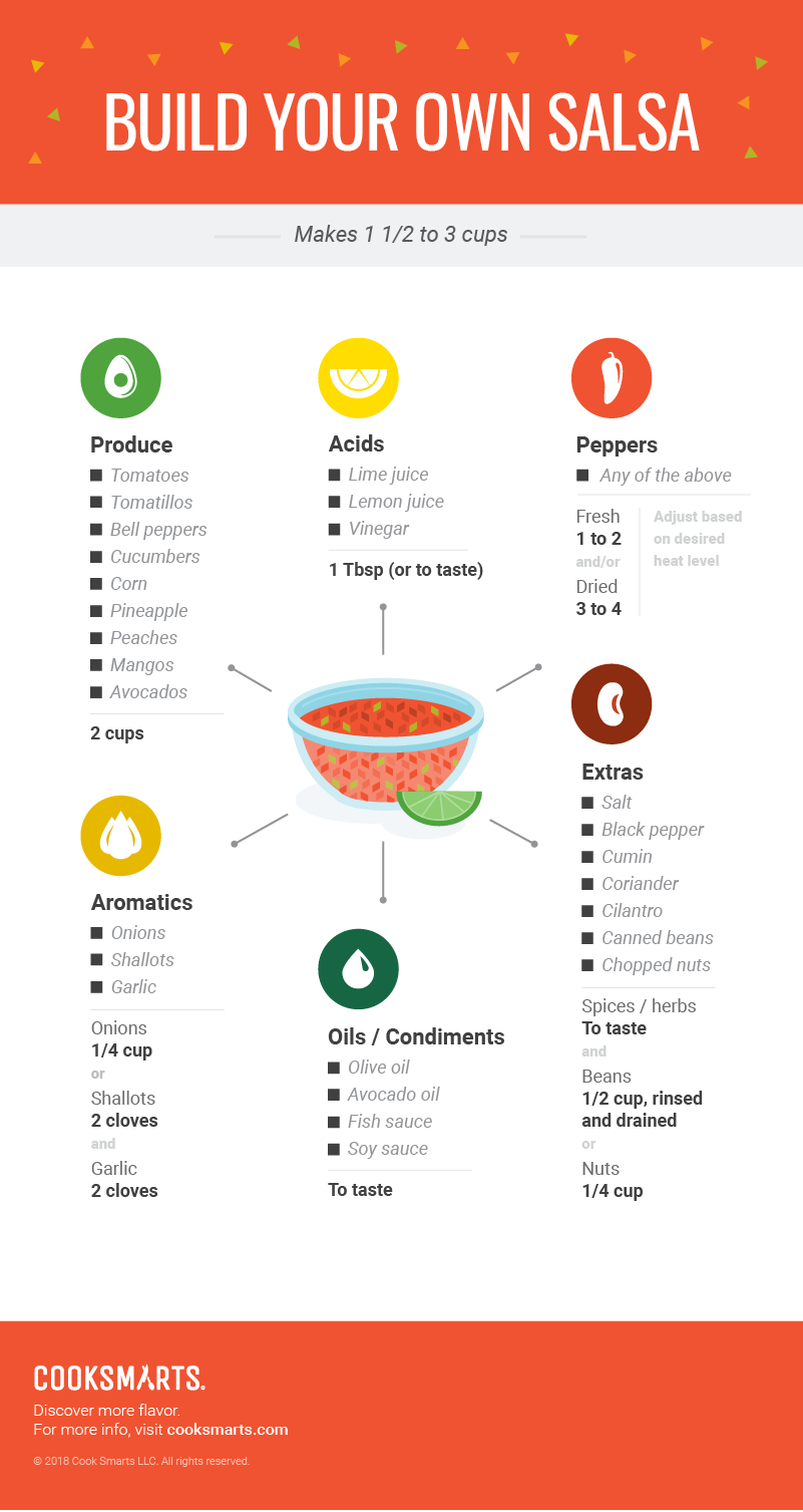Build Your Own Salsa Cooking Formula [Infographic] | Cook Smarts