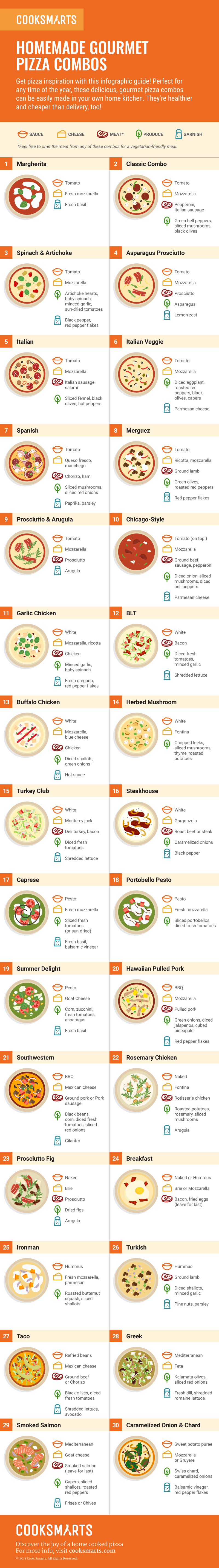 Homemade Gourmet Pizza Combos [Infographic] | Cook Smarts