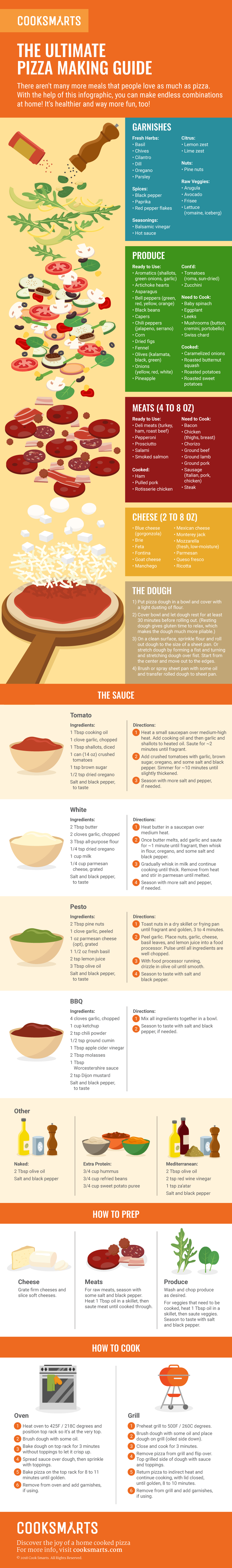 The Ultimate Pizza Making Guide [Infographic] | Cook Smarts